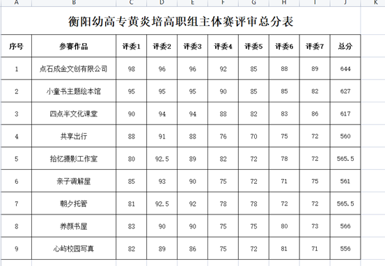 德甲联赛官网2021年黄炎培创业规划大赛高职组主体赛项目校内遴选评审结果公示