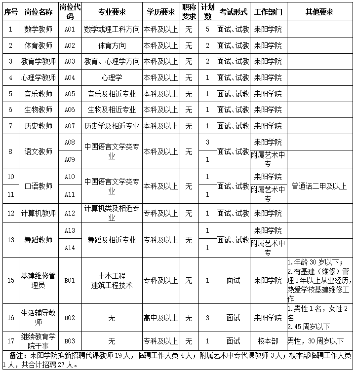 德甲联赛官网2021年代课教师及临聘工作人员招聘启事