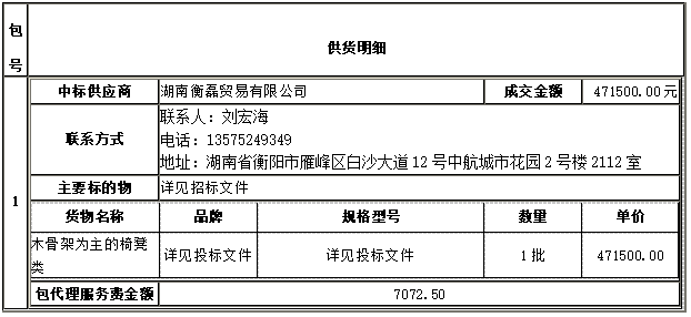 德甲联赛官网一层报告厅家具采购项目 中标(成交)公告 德甲联赛官网一层报告厅家具采购项目 中标(成交)公告