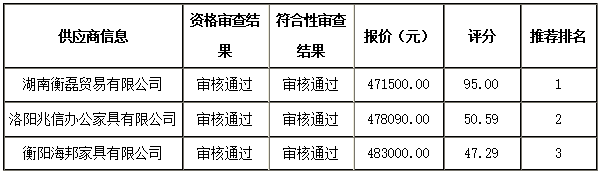 德甲联赛官网一层报告厅家具采购项目 中标（成交）公告