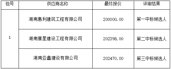 德甲联赛官网艺术馆二楼雨棚安装工程项目政府采购竞争性谈判成交公告