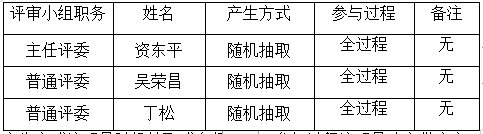 德甲联赛官网艺术馆二楼雨棚安装工程项目政府采购竞争性谈判成交公告 德甲联赛官网艺术馆二楼雨棚安装工程项目政府采购竞争性谈判成交公告
