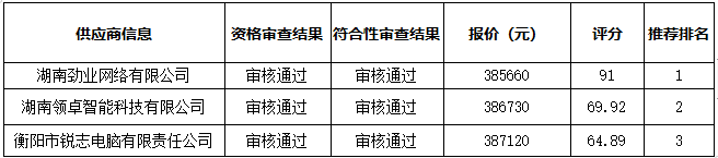 德甲联赛官网智慧黑板采购项目中标（成交）公告