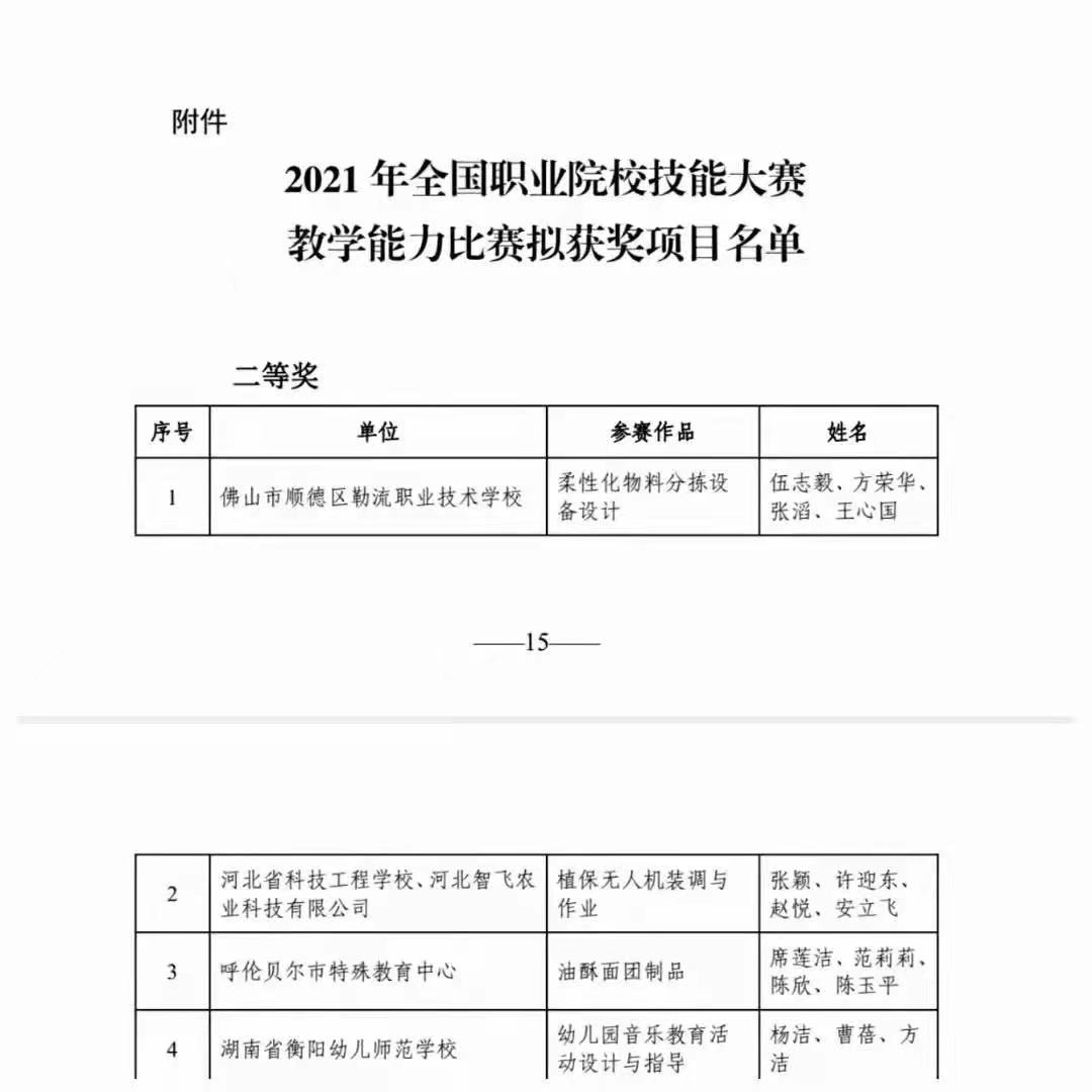 热烈祝贺!德甲杨洁、曹蓓、方洁团队荣获全国职业院校技能大赛教学能力比赛专业技能课程组二等奖 热烈祝贺!德甲杨洁、曹蓓、方洁团队荣获全国职业院校技能大赛教学能力比赛专业技能课程组二等奖