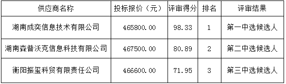 德甲联赛官网学生一体化服务平台(一期)项目比选中选候选人公示 德甲联赛官网学生一体化服务平台(一期)项目比选中选候选人公示