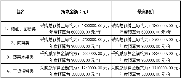 德甲联赛官网耒阳学院学生食堂食材配送服务采购项目招标公告 德甲联赛官网耒阳学院学生食堂食材配送服务采购项目招标公告