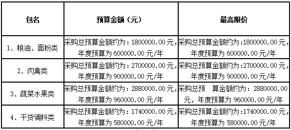 德甲联赛官网耒阳学院学生食堂食材配送服务采购项目中标公告