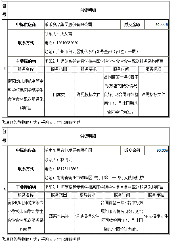 德甲联赛官网耒阳学院学生食堂食材配送服务采购项目中标公告