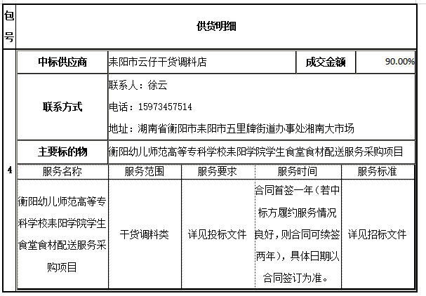 德甲联赛官网耒阳学院学生食堂食材配送服务采购项目中标公告