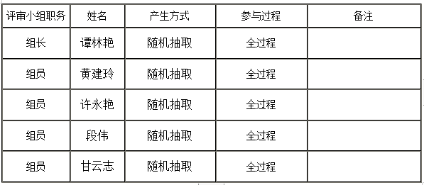 德甲联赛官网耒阳学院学生食堂食材配送服务采购项目中标公告