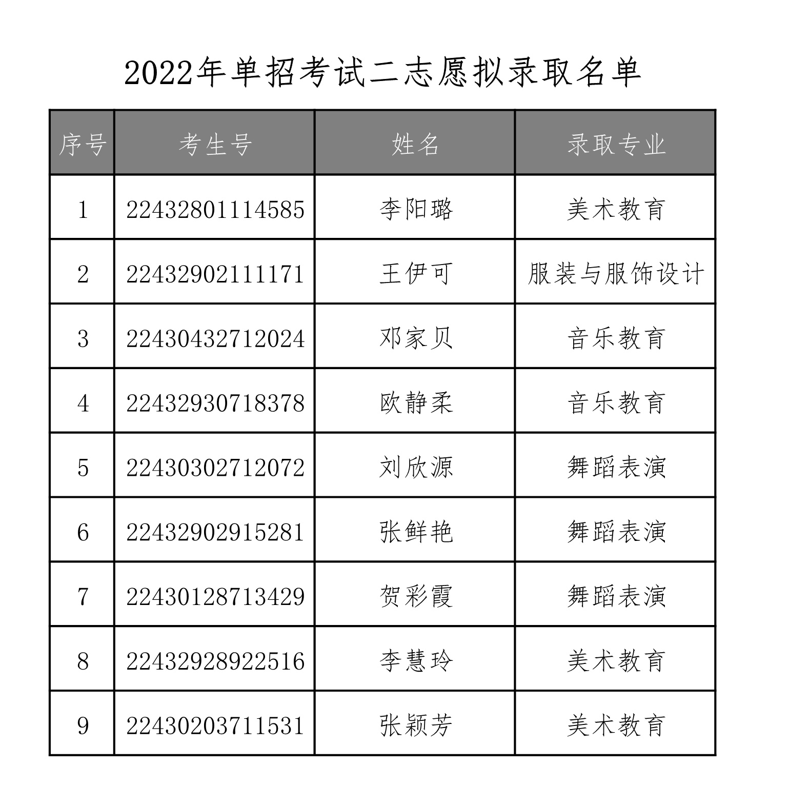 德甲联赛官网2022年单独招生二志愿拟录取名单公示 德甲联赛官网2022年单独招生二志愿拟录取名单公示