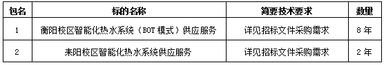 德甲联赛官网衡阳校区和耒阳校区智能化热水系统 供应服务项目邀请招标公告(第二次) 德甲联赛官网衡阳校区和耒阳校区智能化热水系统 供应服务项目邀请招标公告(第二次)