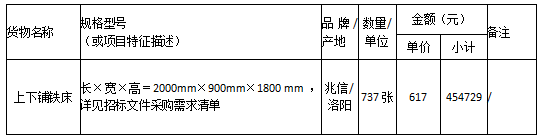 德甲联赛官网公寓（一、二栋及成龙成章宿舍）铁床 采购项目中标公告