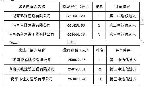 德甲联赛官网学生宿舍加固工程项目中选公告