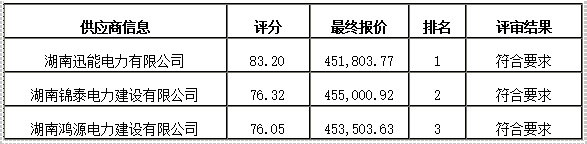 德甲联赛官网舞蹈室建设项目竞争性磋商成交公告 德甲联赛官网舞蹈室建设项目竞争性磋商成交公告