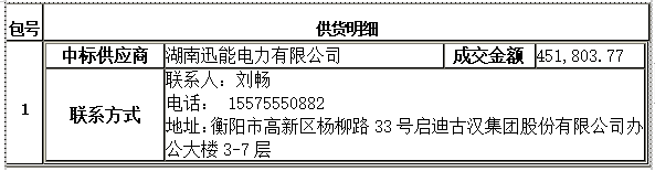 德甲联赛官网舞蹈室建设项目竞争性磋商成交公告 德甲联赛官网舞蹈室建设项目竞争性磋商成交公告