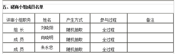 德甲联赛官网舞蹈室建设项目竞争性磋商成交公告 德甲联赛官网舞蹈室建设项目竞争性磋商成交公告
