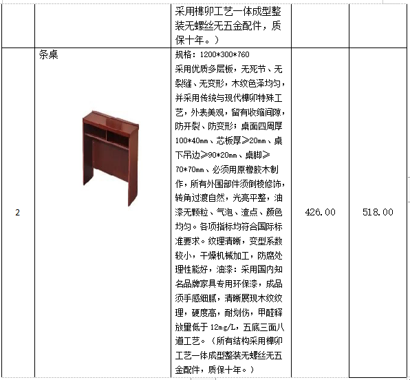 德甲联赛官网学生宿舍条桌、凳子采购项目 竞争性谈判公告 德甲联赛官网学生宿舍条桌、凳子采购项目 竞争性谈判公告