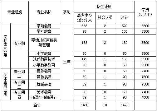 德甲联赛官网2023年单独招生章程