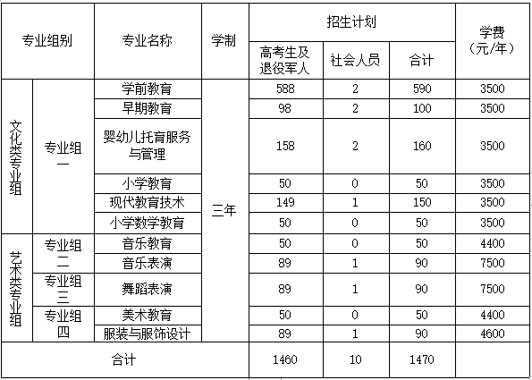 德甲联赛官网 2023年单独招生考试答疑 德甲联赛官网 2023年单独招生考试答疑