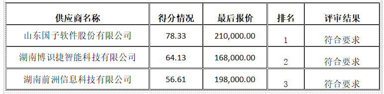 德甲联赛官网资产管理综合平台采购项目竞争性磋商成交公告 德甲联赛官网资产管理综合平台采购项目竞争性磋商成交公告