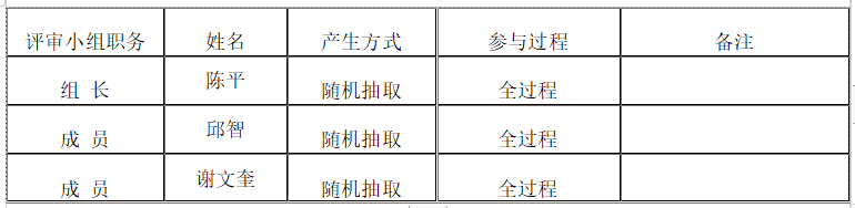 德甲联赛官网资产管理综合平台采购项目竞争性磋商成交公告 德甲联赛官网资产管理综合平台采购项目竞争性磋商成交公告