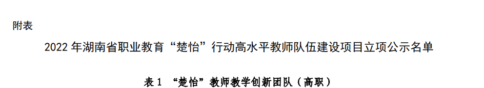 喜报|德甲入选湖南省职业教育“楚怡”教师教学创新团队 喜报|德甲入选湖南省职业教育“楚怡”教师教学创新团队