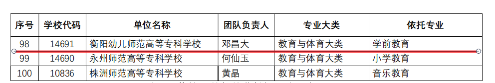 喜报|德甲入选湖南省职业教育“楚怡”教师教学创新团队 喜报|德甲入选湖南省职业教育“楚怡”教师教学创新团队