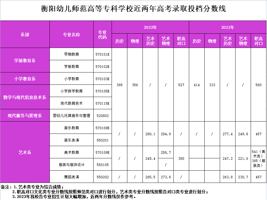 德甲联赛官网近两年高考录取投档分数线