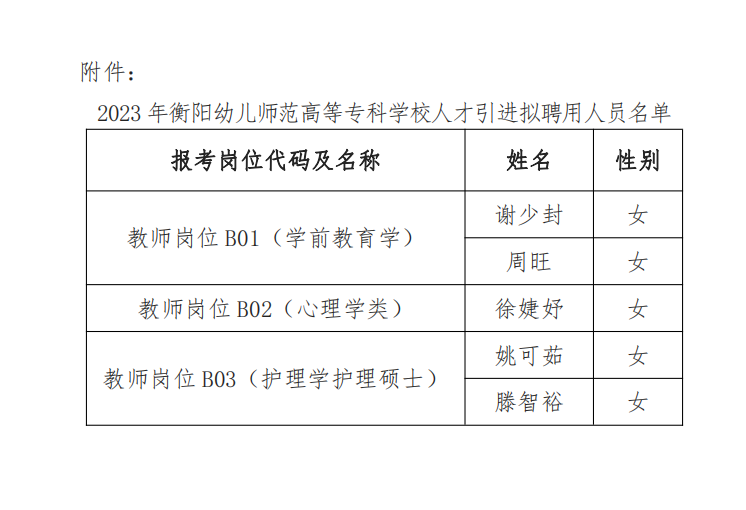 2023年德甲联赛官网人才引进拟聘用人员名单公示